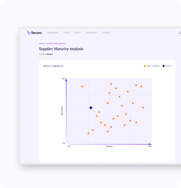 Supplier Maturity Analysis