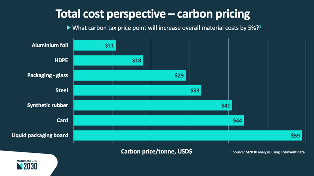 total-cost-perspective